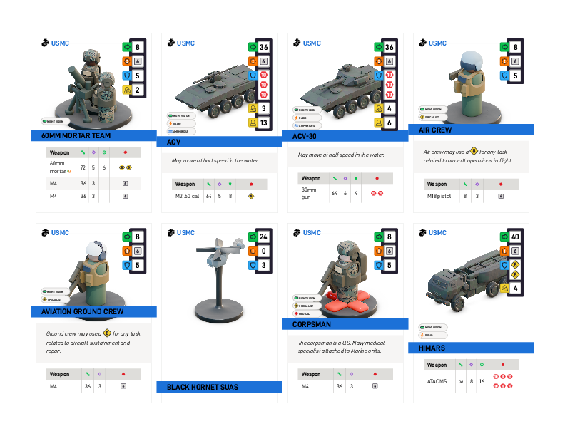 Unit reference cards